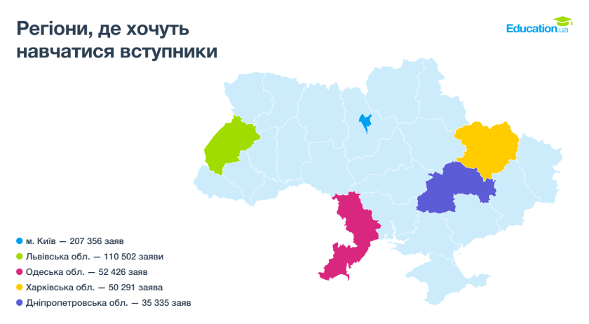 графік