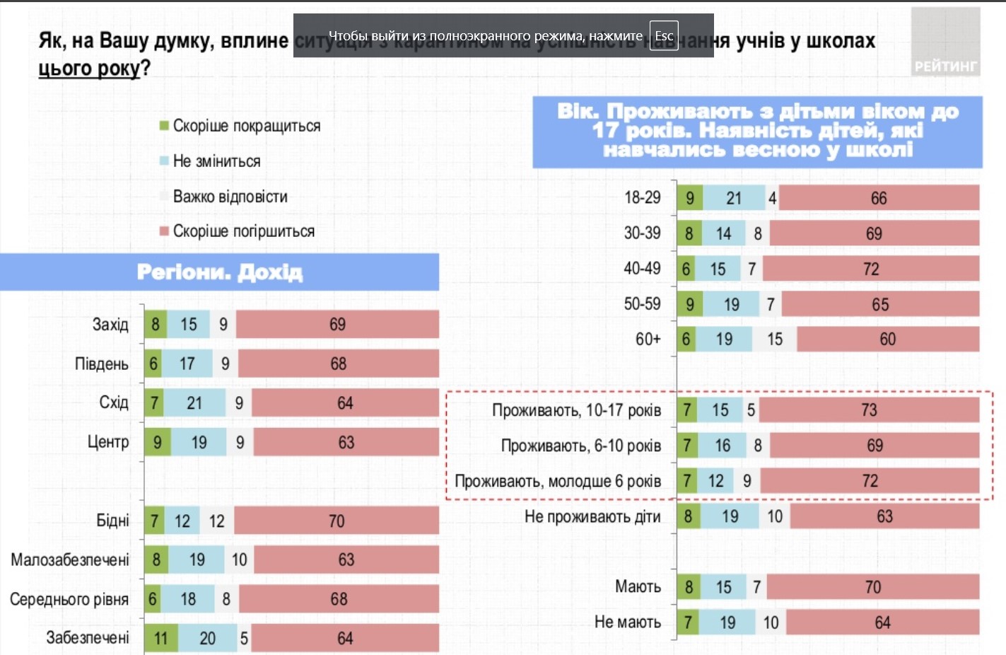 Инфографика: группа "Рейтинг"