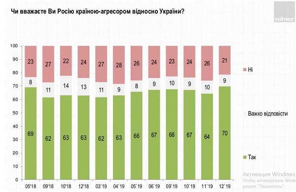 Рейтинг 1