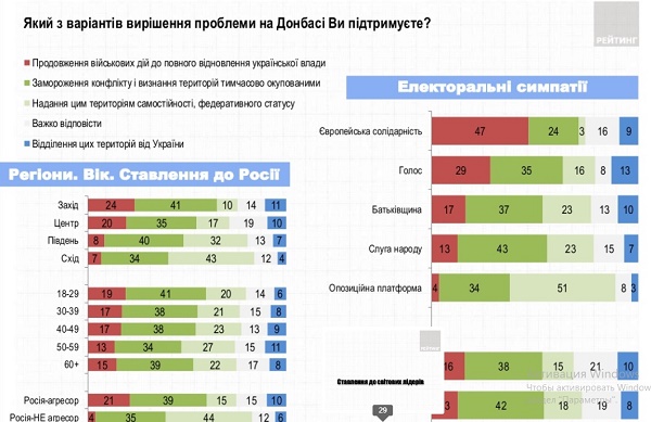 Рейтинг 2