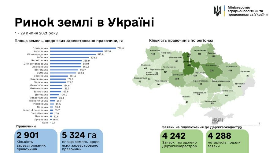 Графика: Министерство аграрной политики