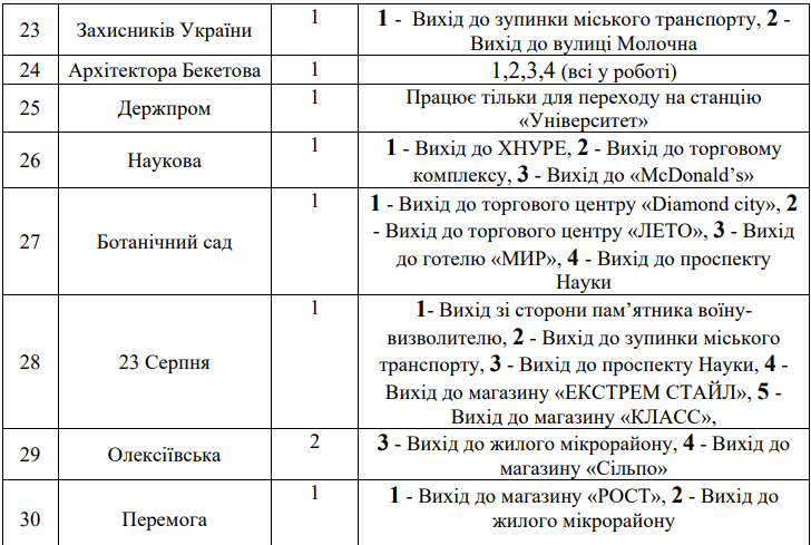 Документ: Харьковский метрополитен 