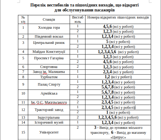 Документ: Харьковский метрополитен 