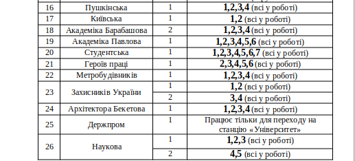 Документ: Харьковский метрополитен 