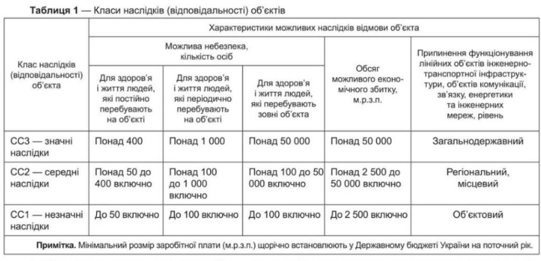 класс работ