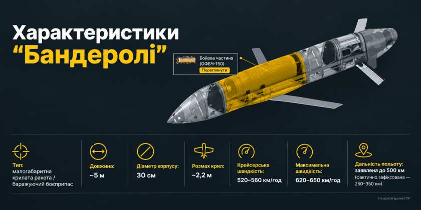 бандероль