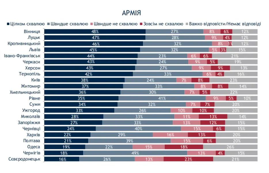 армия