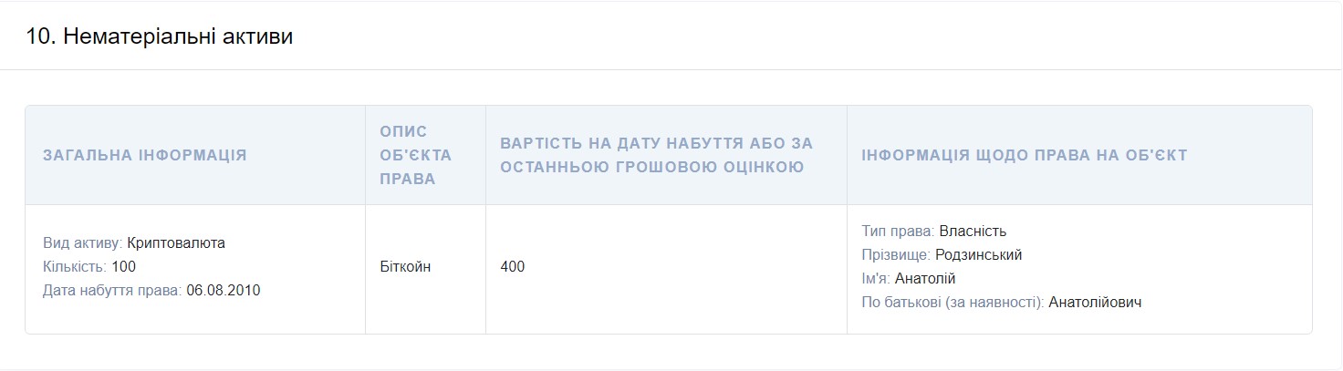 Скрин: Декларация Анатолия Родзинского за 2020 год