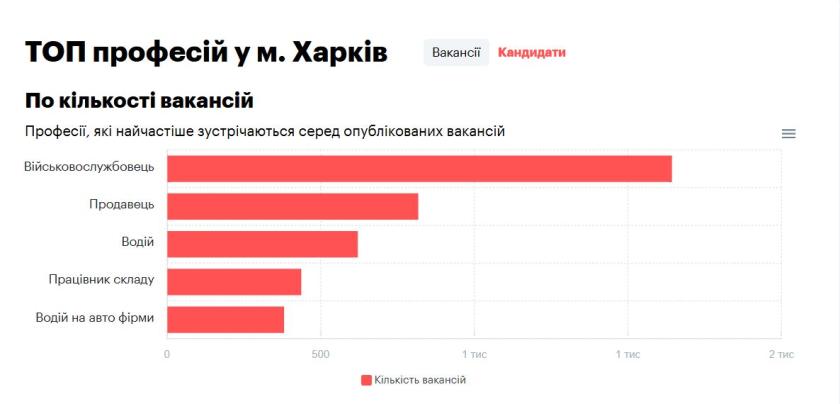 робота