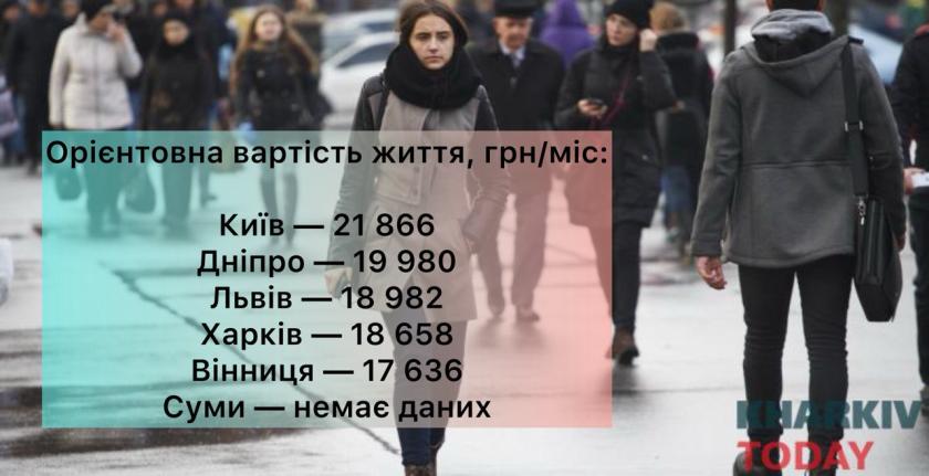 вартість життя