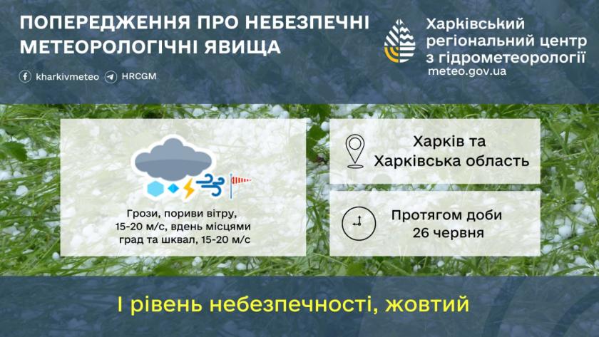 вітер