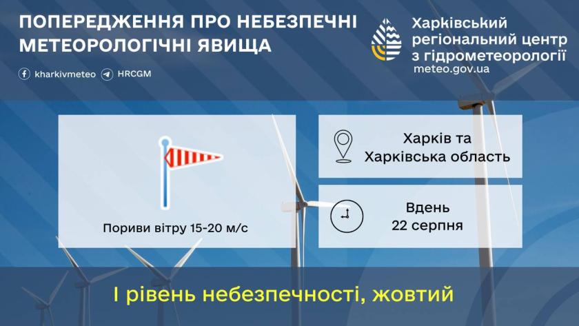 вітер