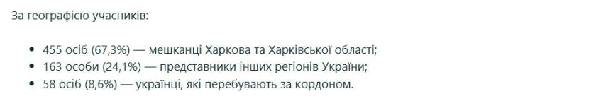 географія