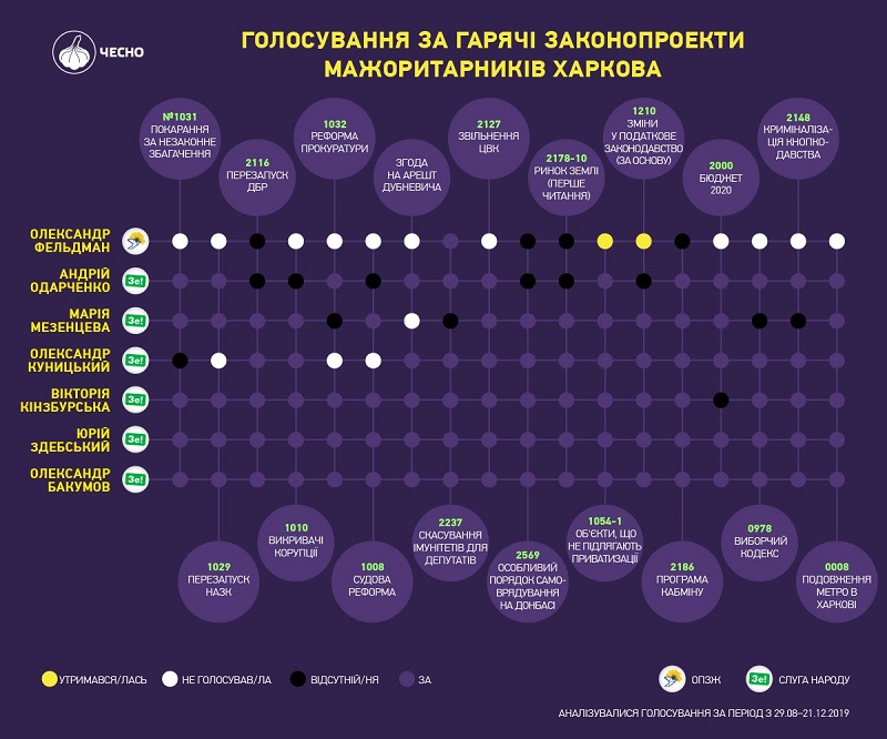 Графика: "Чесно"