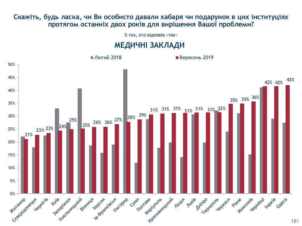 графика группы "Рейтинг"