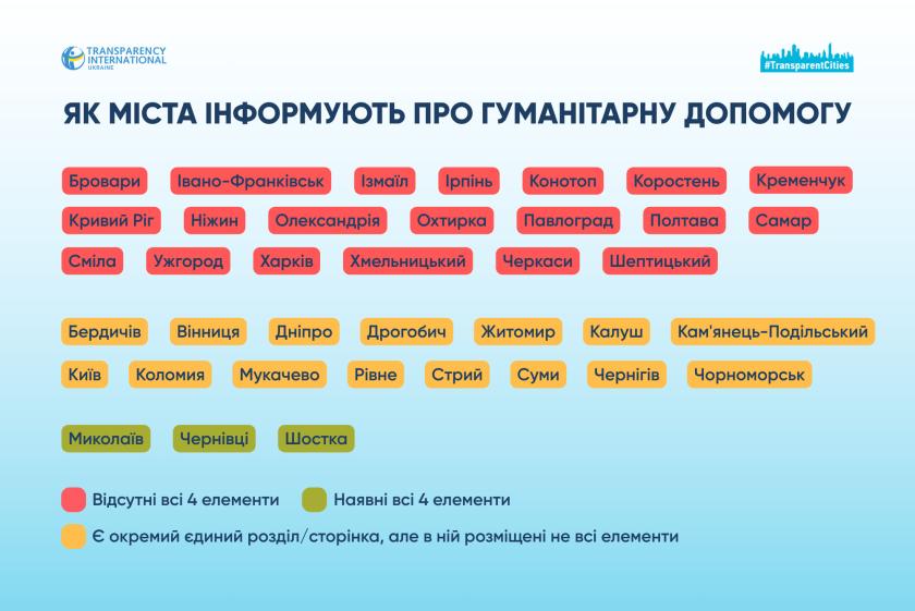 гуманітарка