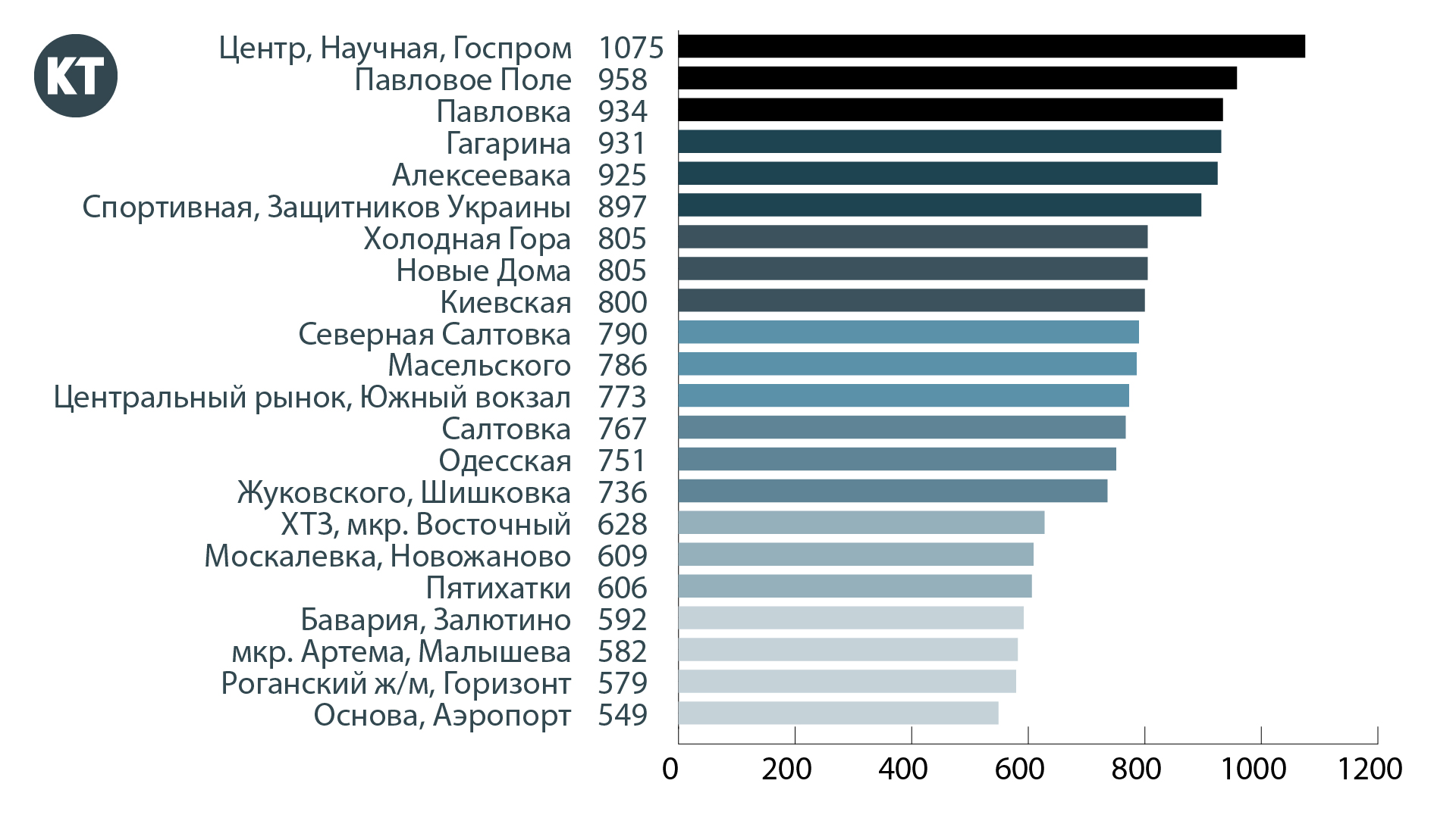 Почему в Харькове дорожают квартиры?