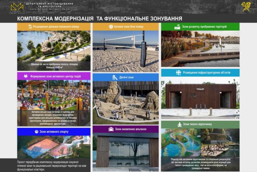 зони