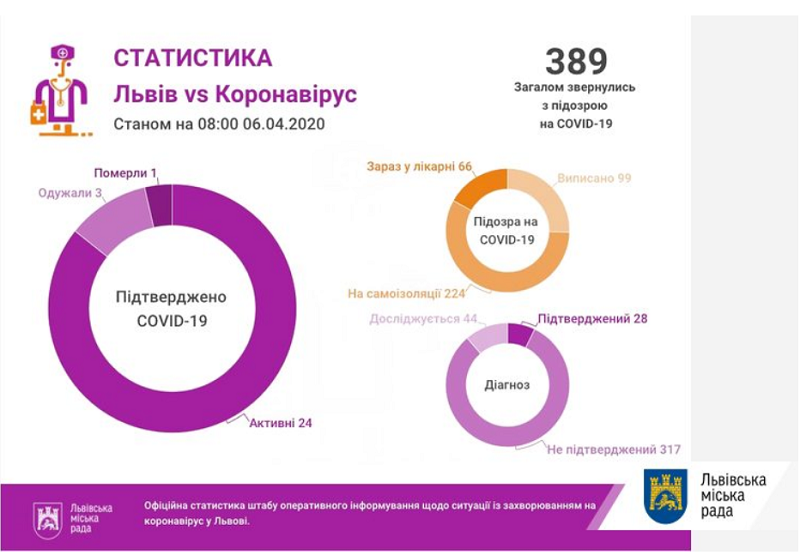 Скрин: Львовский горсовет 