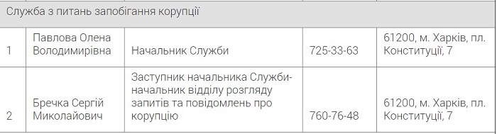 Телефон для обличителей коррупционеров. Скрин: Харьковский горсовет