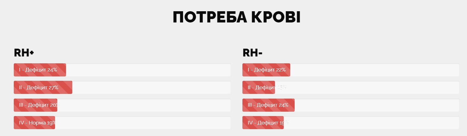 Скрин: облсатной центр службы крови