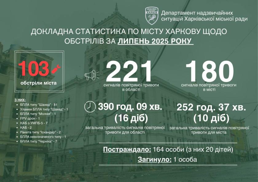 липень