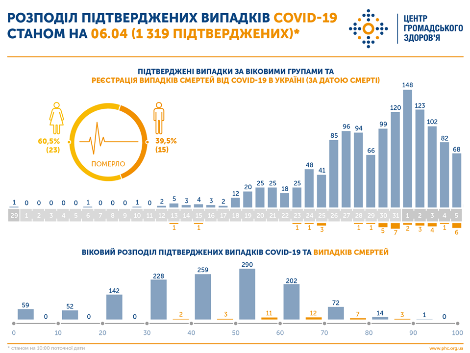 смертность от коронавируса