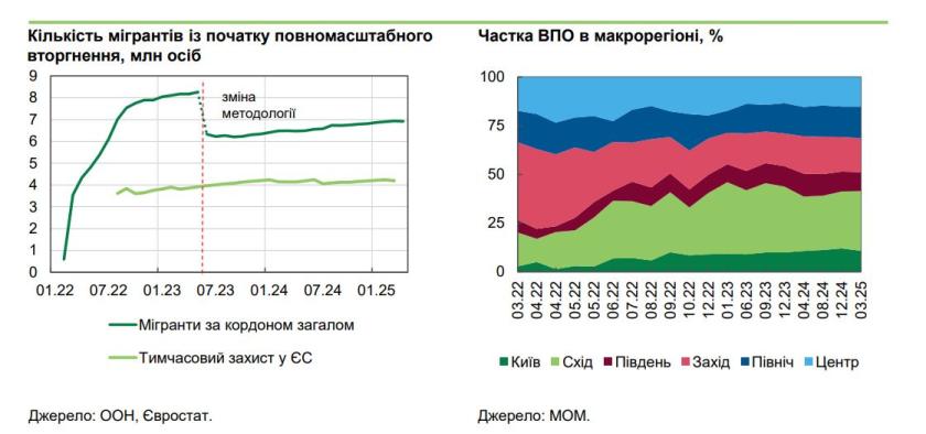 мігранти