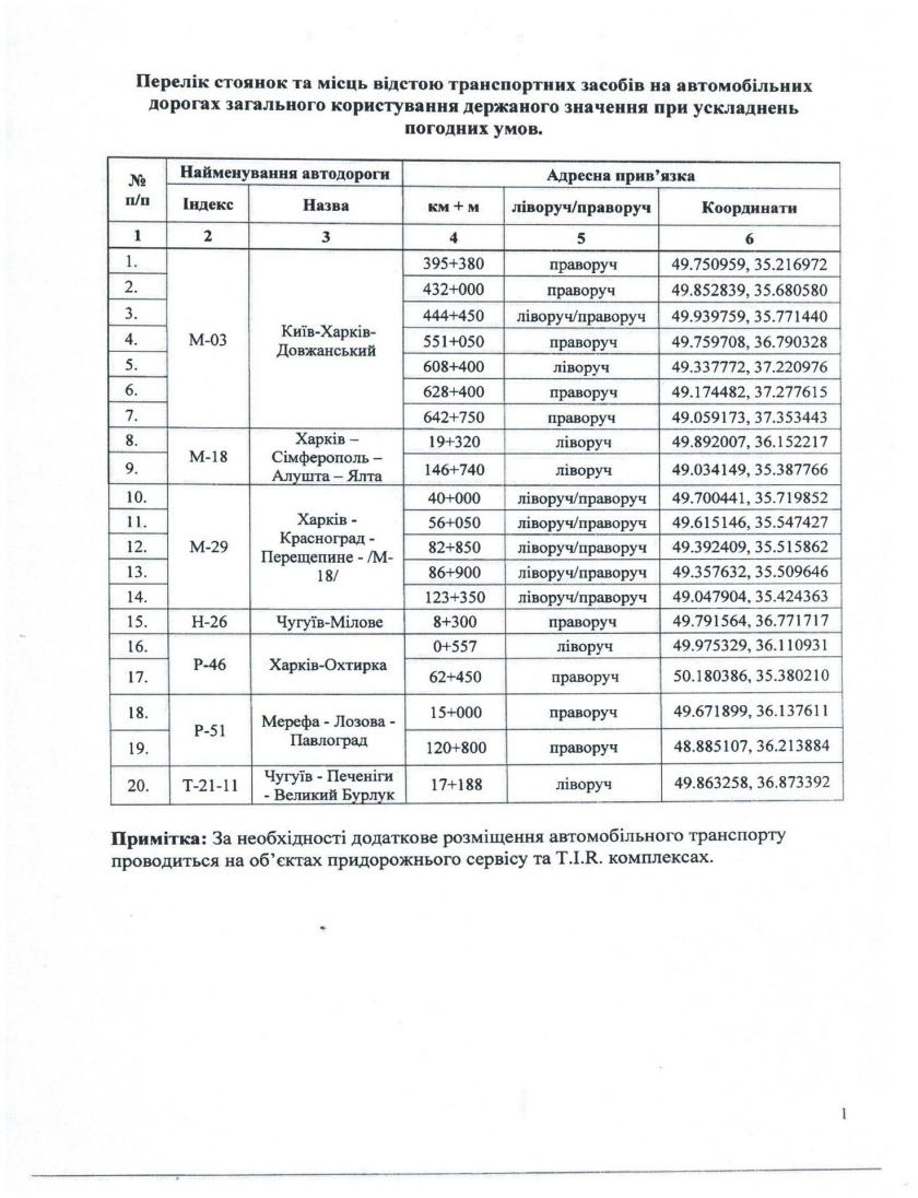 обмеження