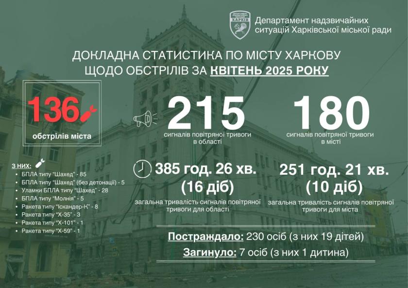 обстріли