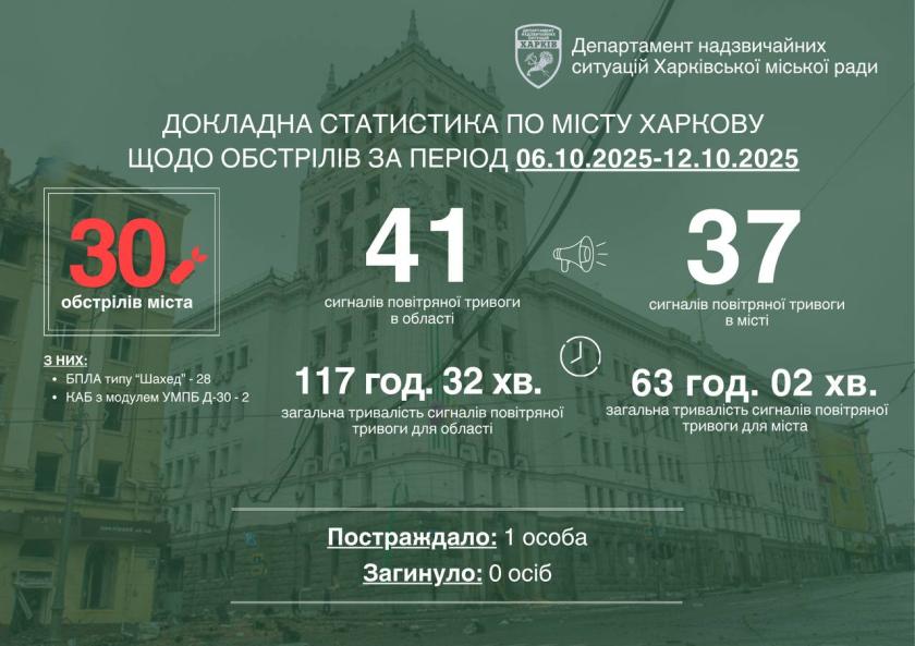 обстріли