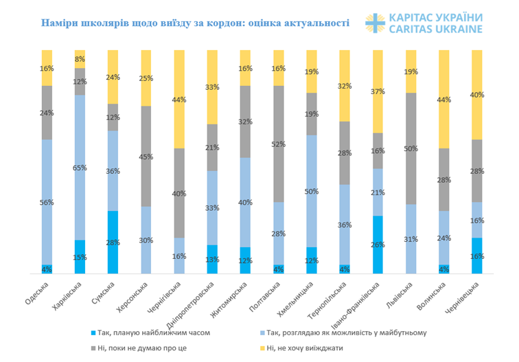 опитування