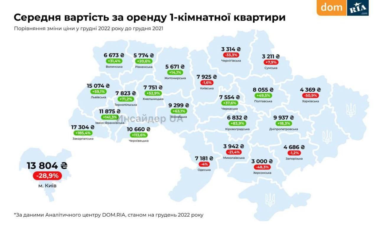 Арендовать квартиру в Харькове можно за 1000 гривен в месяц. Как выживает  рынок недвижимости