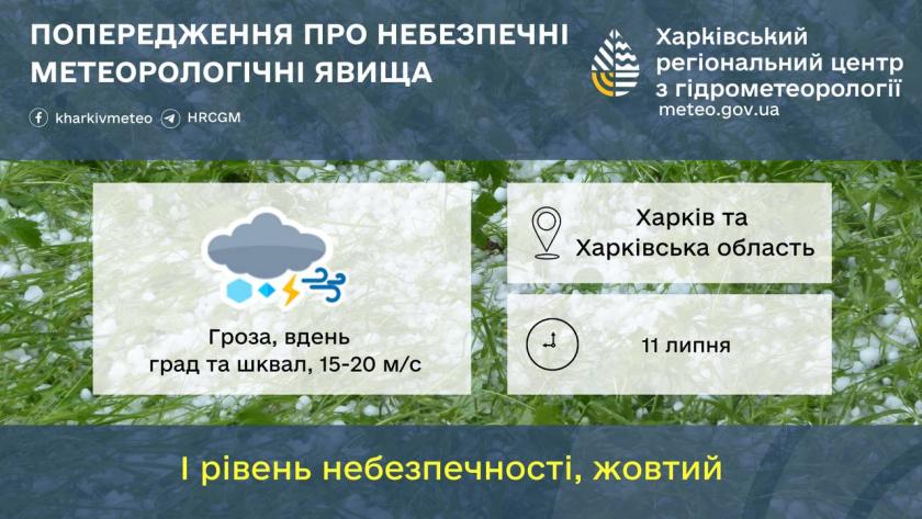 погода
