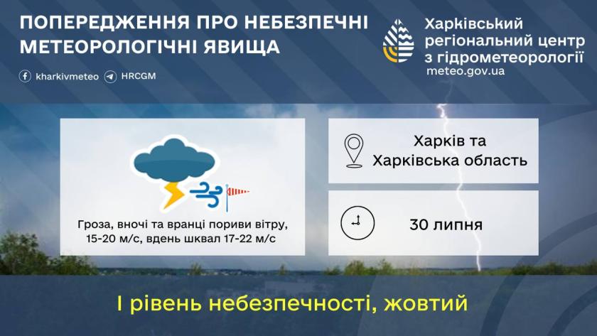 погода