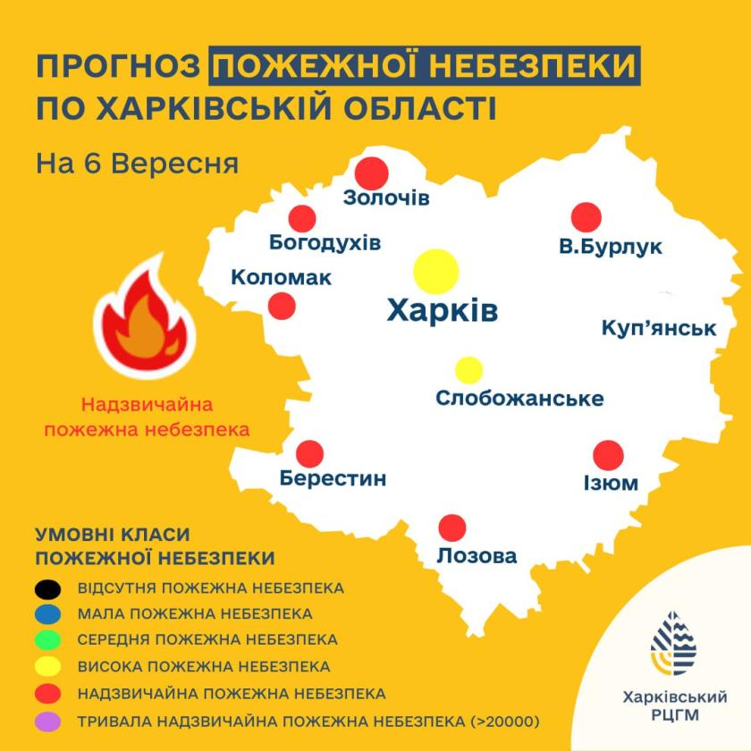 пожежна безпека