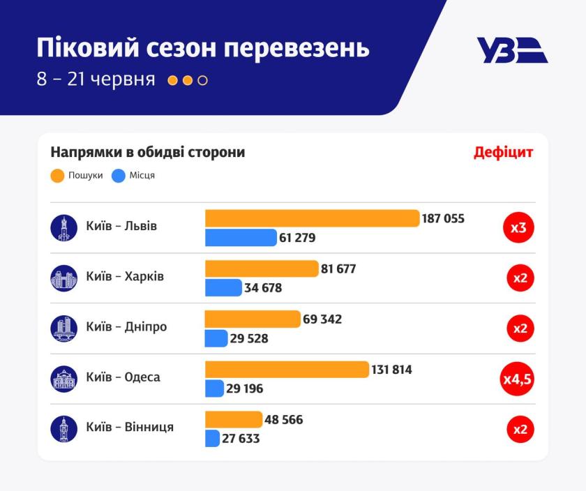 поїзди