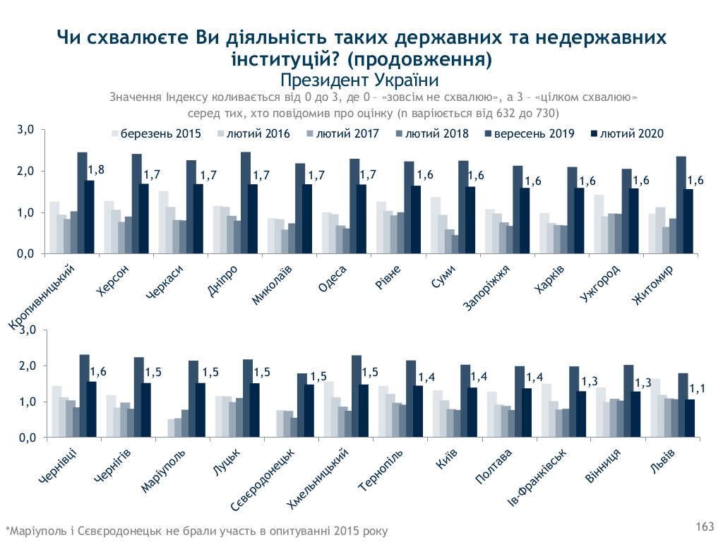 рейтинг