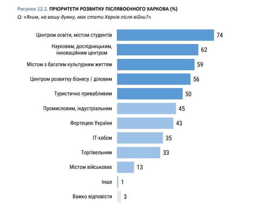 пріорітети