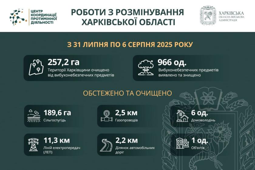 розмінування
