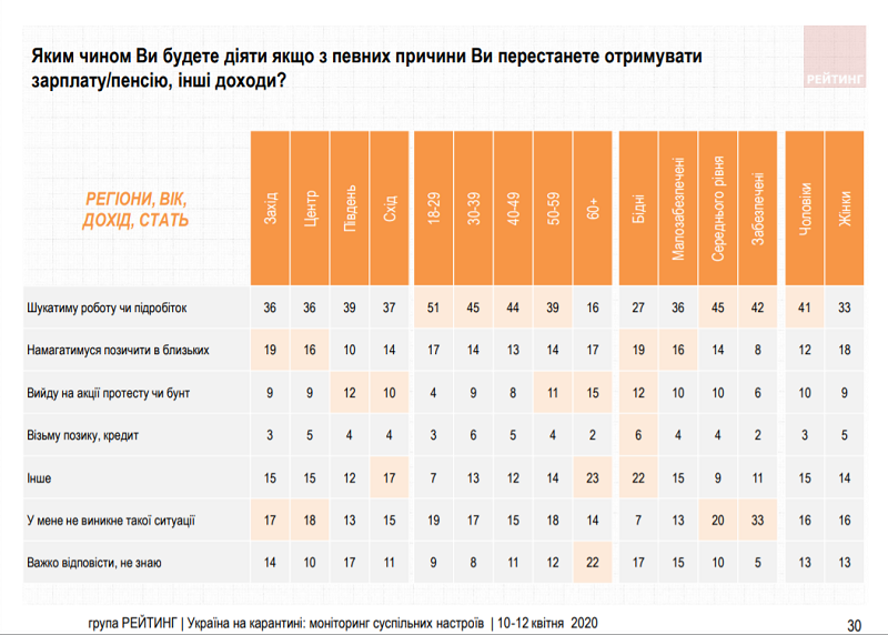 Скрин: Группа "Рейтинг"