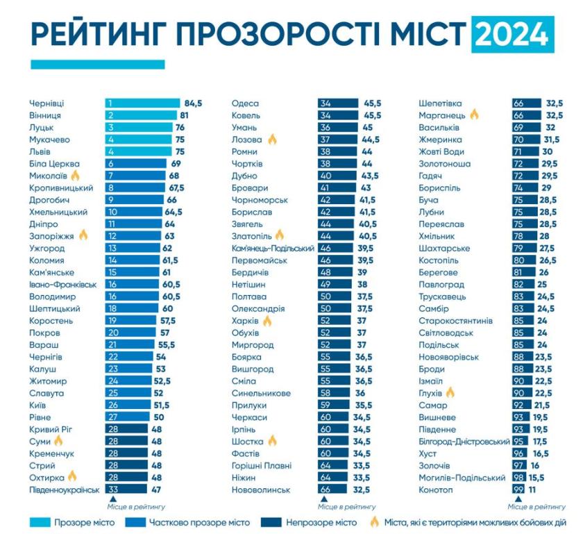 рейтинг