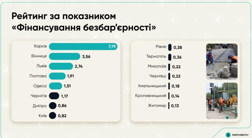 рейтинг