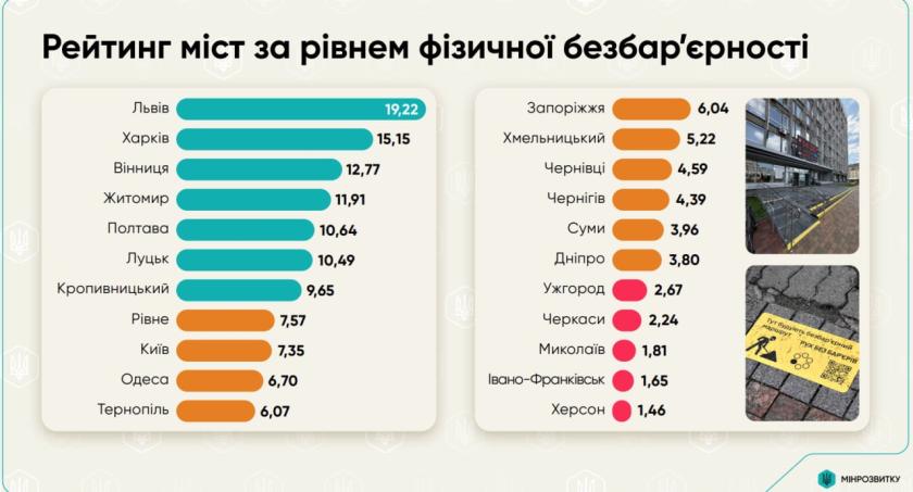рейтинг