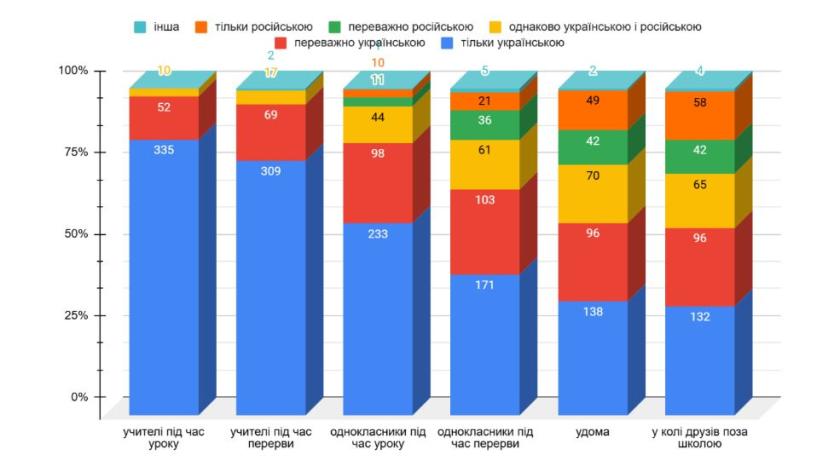 спілкування