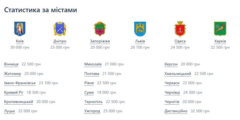 статистика