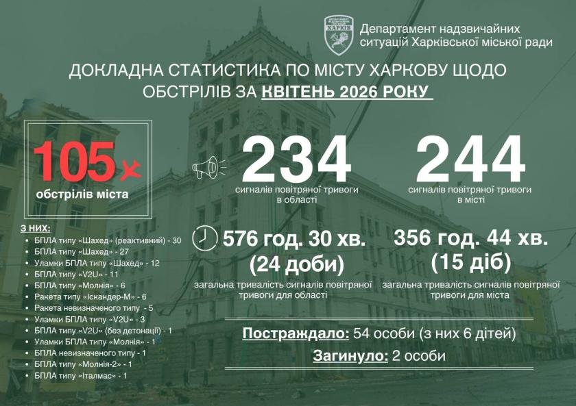 статистика