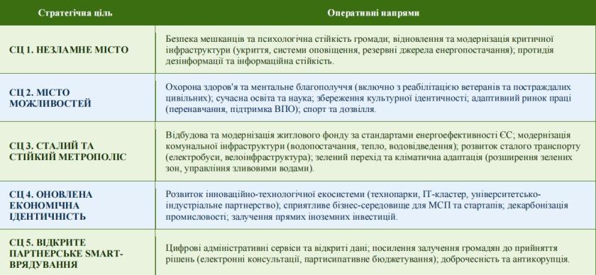 сц