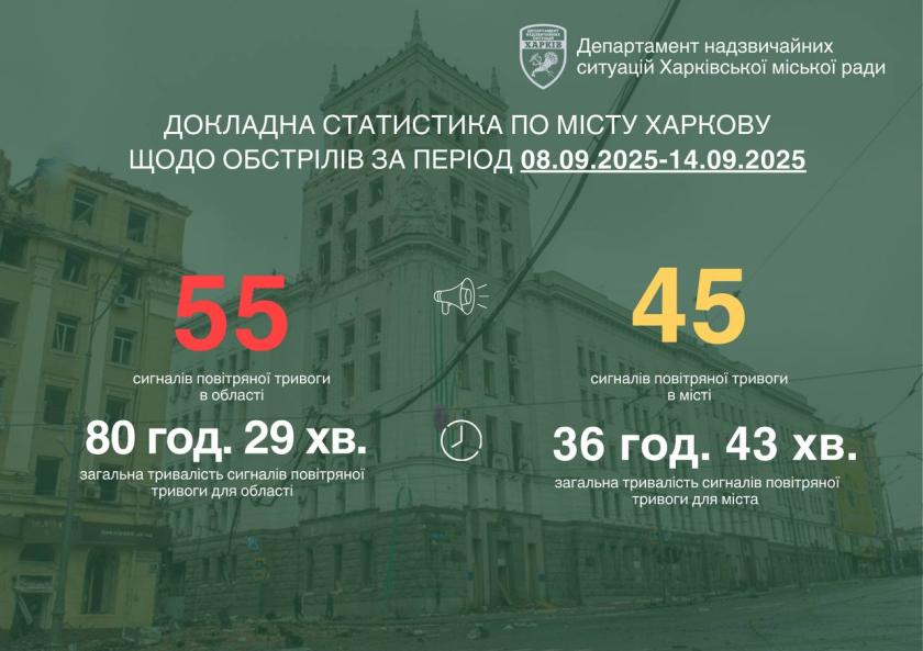 тривога