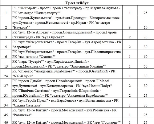 Интервал движения троллейбусов в ночь на 1 января. Скрин: Документ